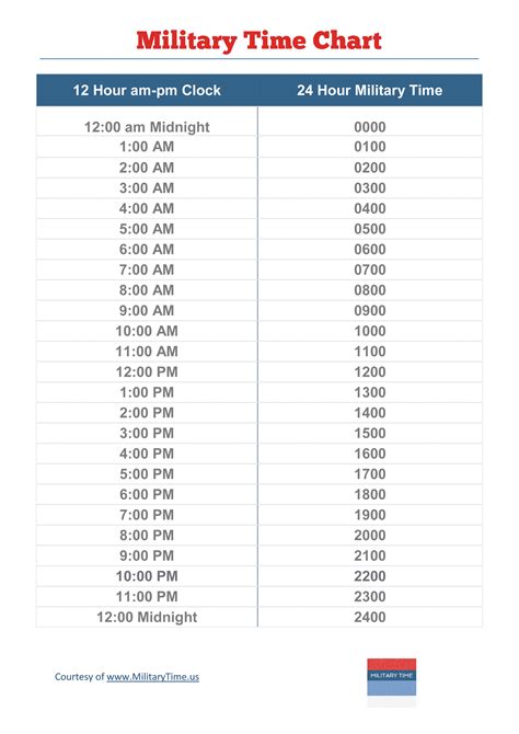 24 hour time chart.